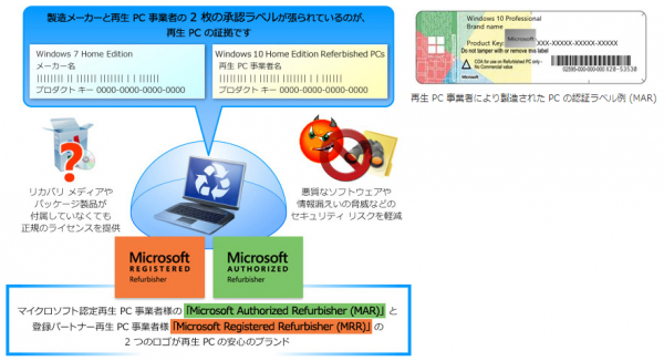 再生PC用のOS MAR MRR