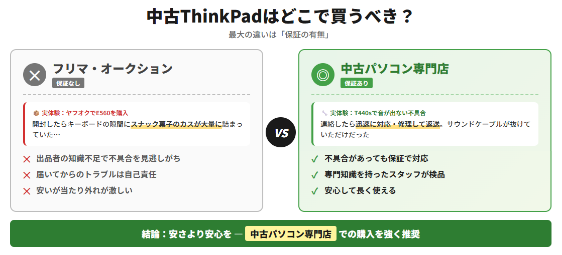 フリマサイトより専門店をおすすめする理由