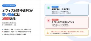 中古パソコンのオフィス付きがなぜ安いのか？仕組みと見分け方を解説