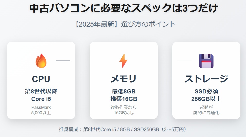中古パソコンに必要なスペックは3つだけ