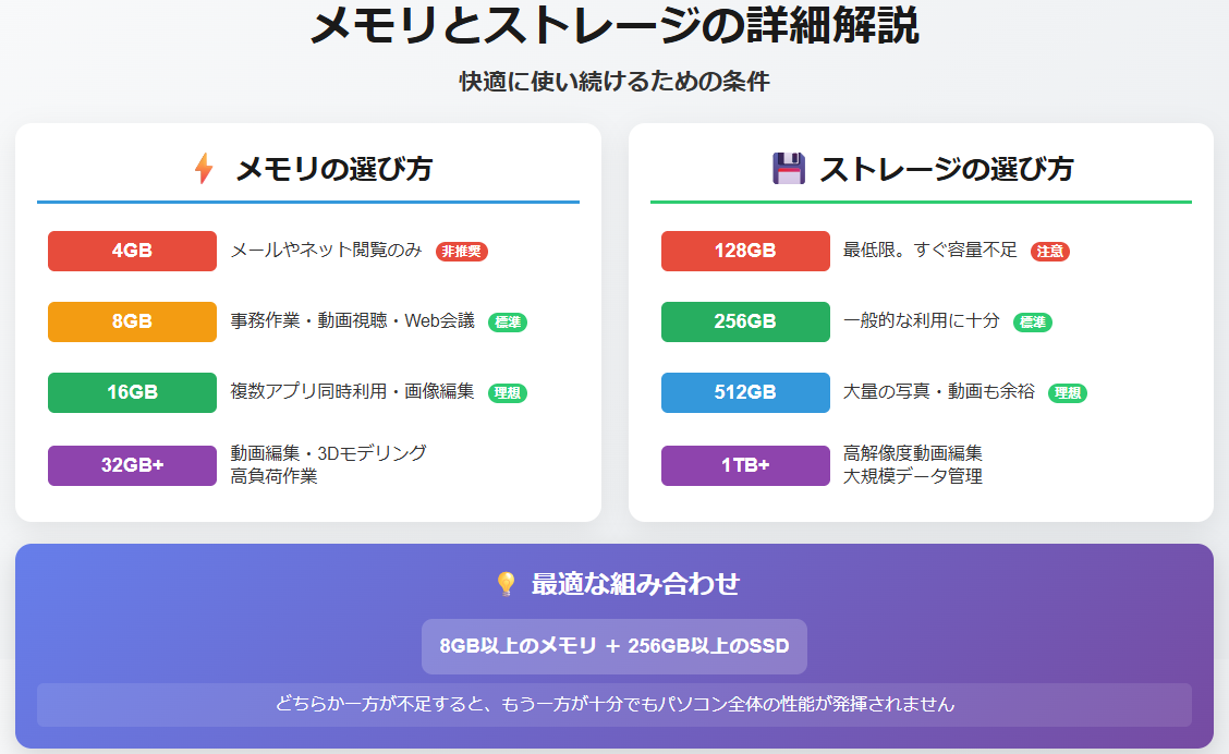 メモリとストレージの詳細解説【快適に使い続けるための条件】