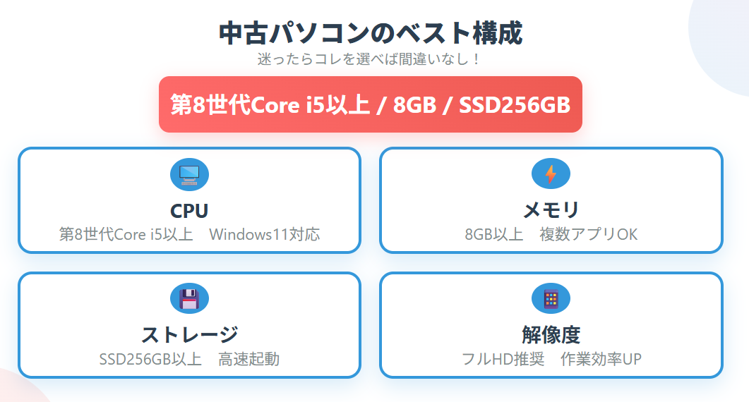 まとめ|迷ったら第8世代Core i5/8GB/SSD256GB以上を選べば間違いなし