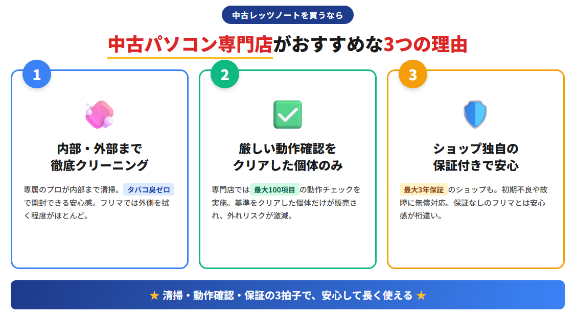 中古のレッツノートを買うなら「中古パソコン専門店」がおすすめな3つの理由