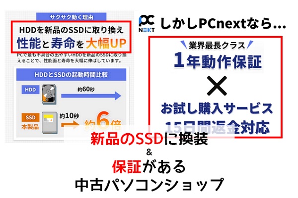 新品のSSDに換装し保証もある中古パソコンショップがあります