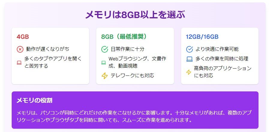 メモリは8GB以上を選ぶ