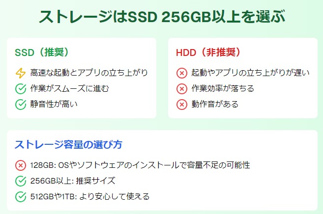 ストレージはSSD 256GB以上を選ぶ