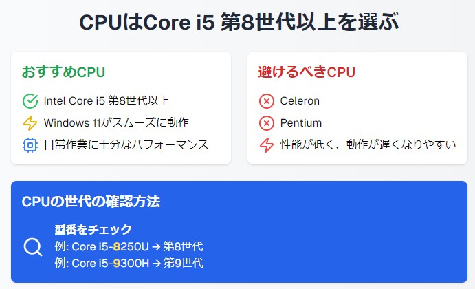 Core i5 第8世代以上を選ぶ