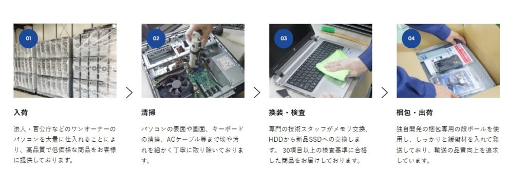 リョーナンの中古パソコンの徹底した検査