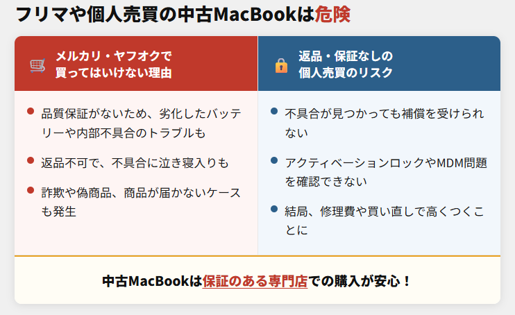 フリマや個人売買の中古MacBookは危険