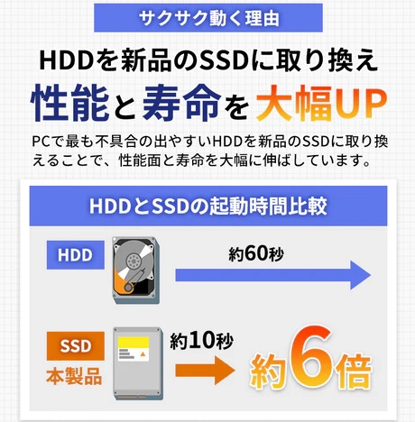 pcnext　新品のSSDへの換装
