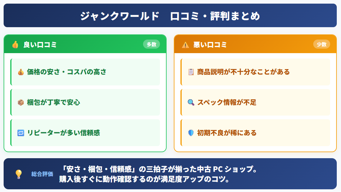 ジャンクワールドの口コミ・評判まとめ