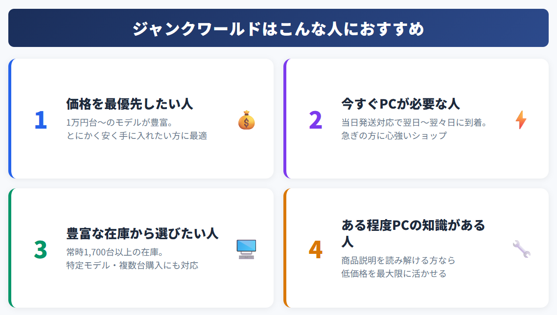 ジャンクワールドはこんな人におすすめ