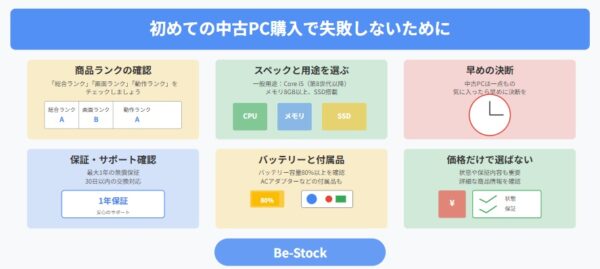 初めての中古PC購入で失敗しないために