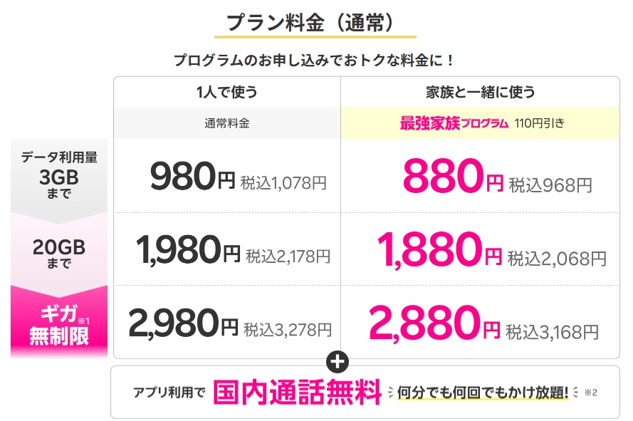 楽天モバイルの料金プランのページ