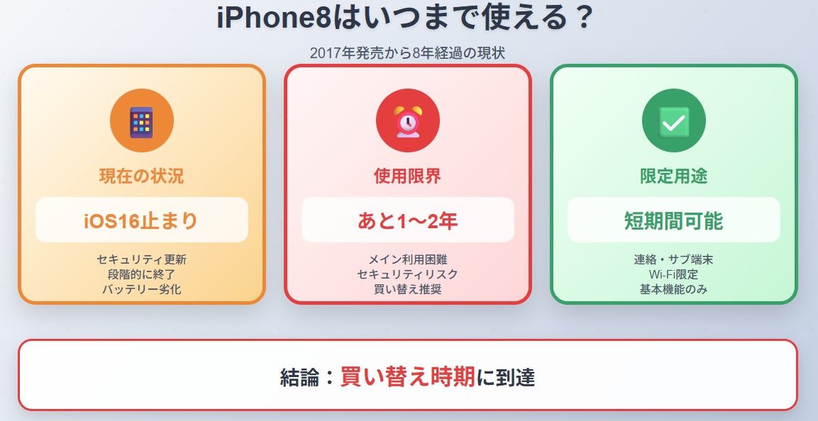iPhone8はいつまで使えるのか