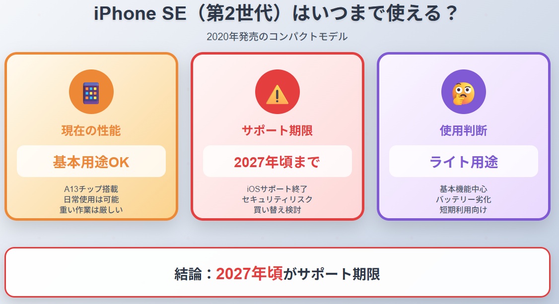 iPhone SE(第2世代)は いつまで使える?