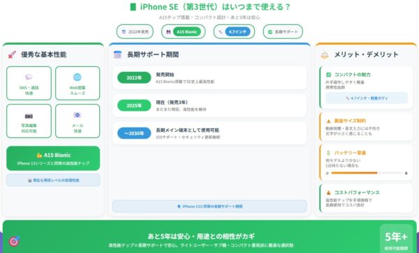 iPhone SE(第3世代)はいつまで使える?