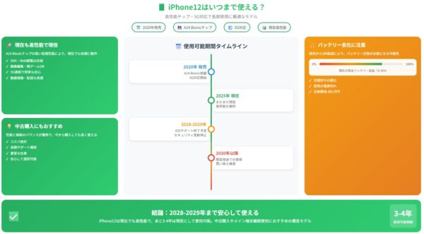 iPhone12はいつまで使える?