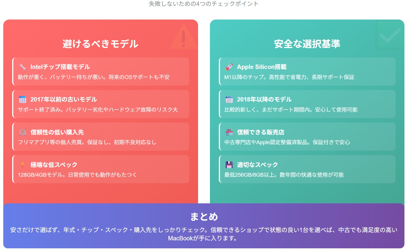 買ってはいけない中古のMacBookとは