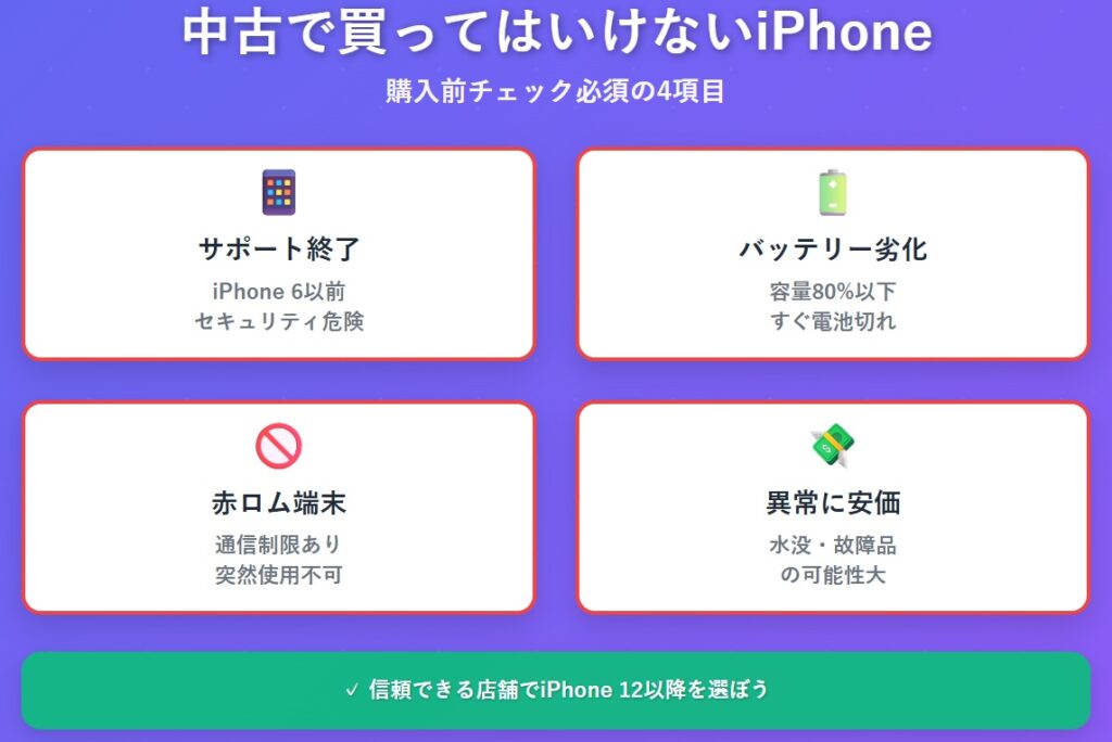 中古で買ってはいけないiPhoneの特徴とは?