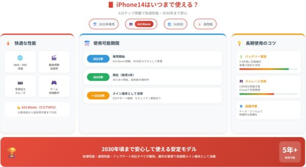 iPhone14はいつまで使える?