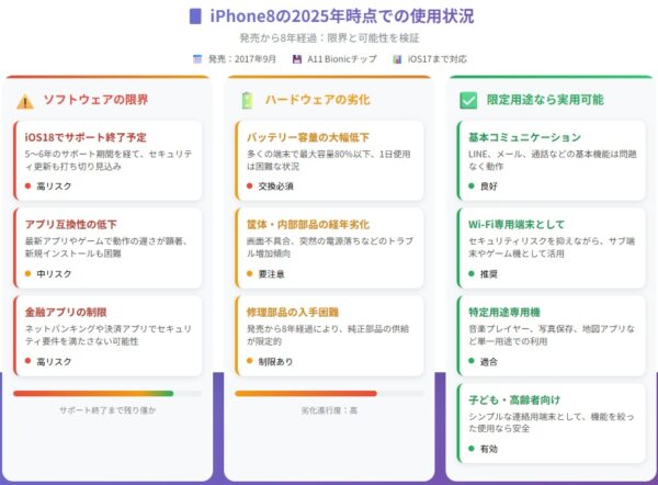 iPhone8はいつまで使える?