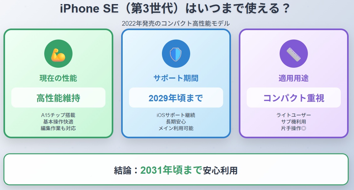 iPhone SE(第3世代)はいつまで使える?