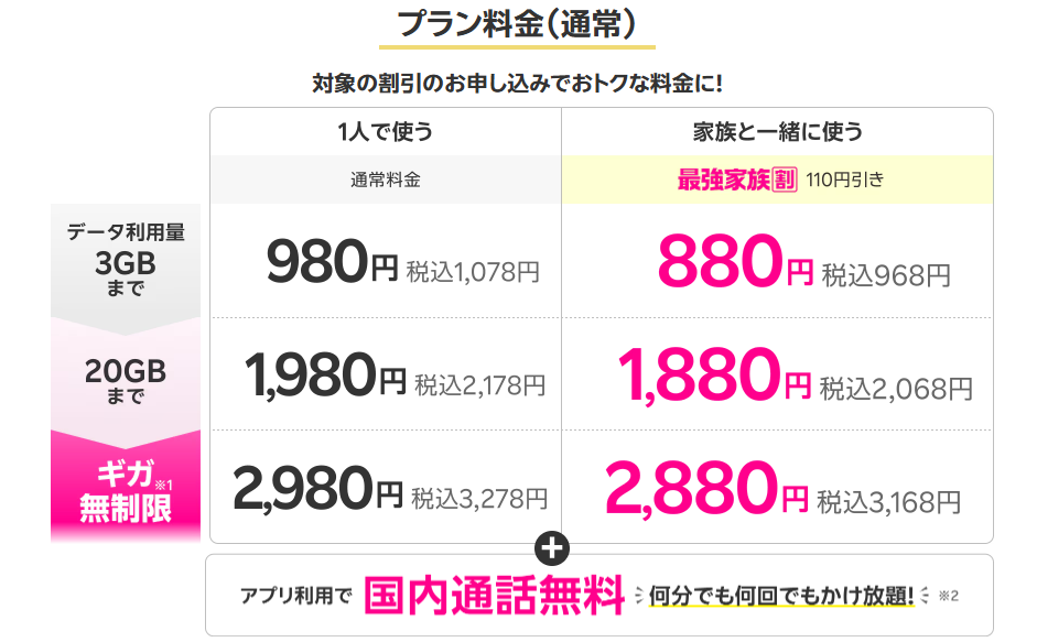 楽天モバイルのプラン料金