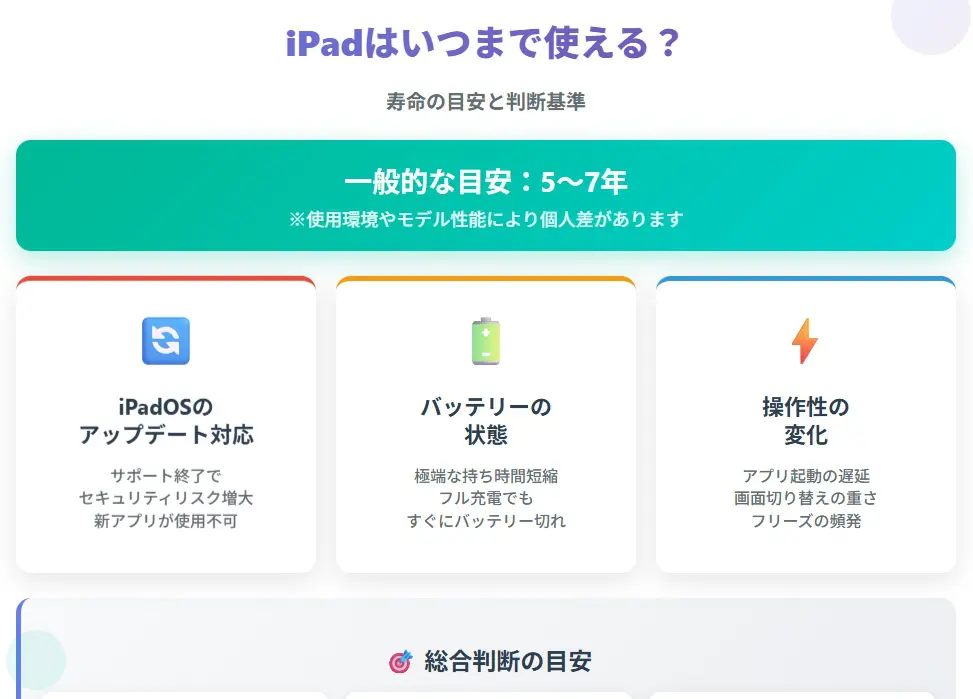 iPadはいつまで使える？寿命の目安と判断基準