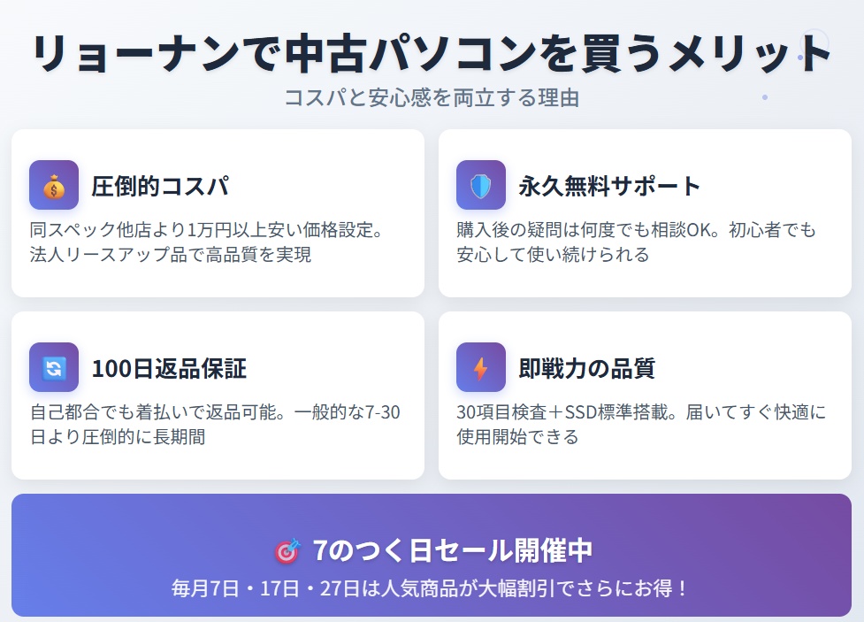 リョーナンで中古パソコンを買うメリットは?