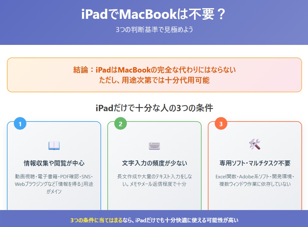 iPadがあればMacBookはいらない？結論と判断基準