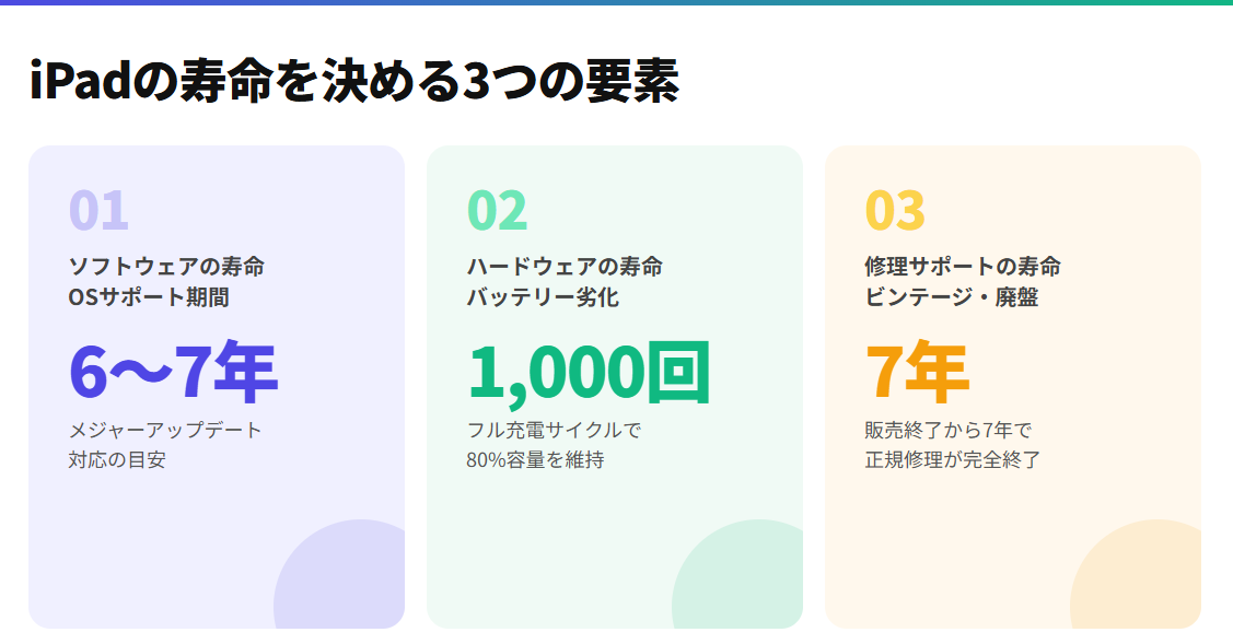 iPadの寿命を決める3つの要素