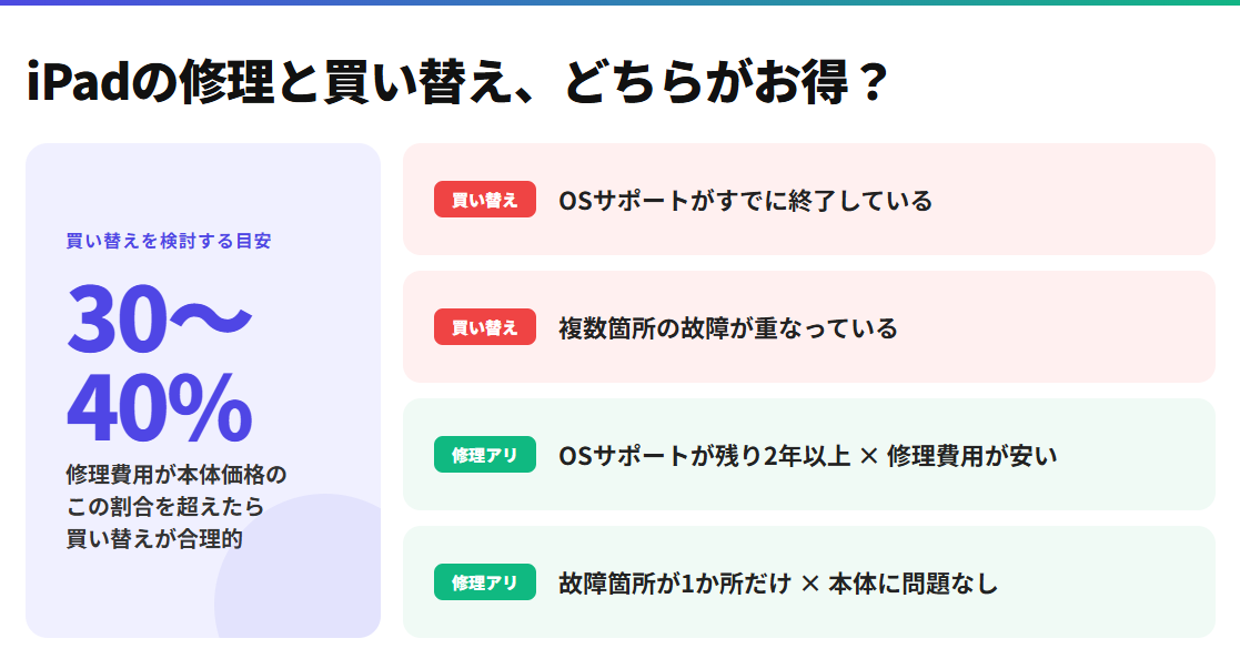 iPadの修理と買い替えどちらがお得?