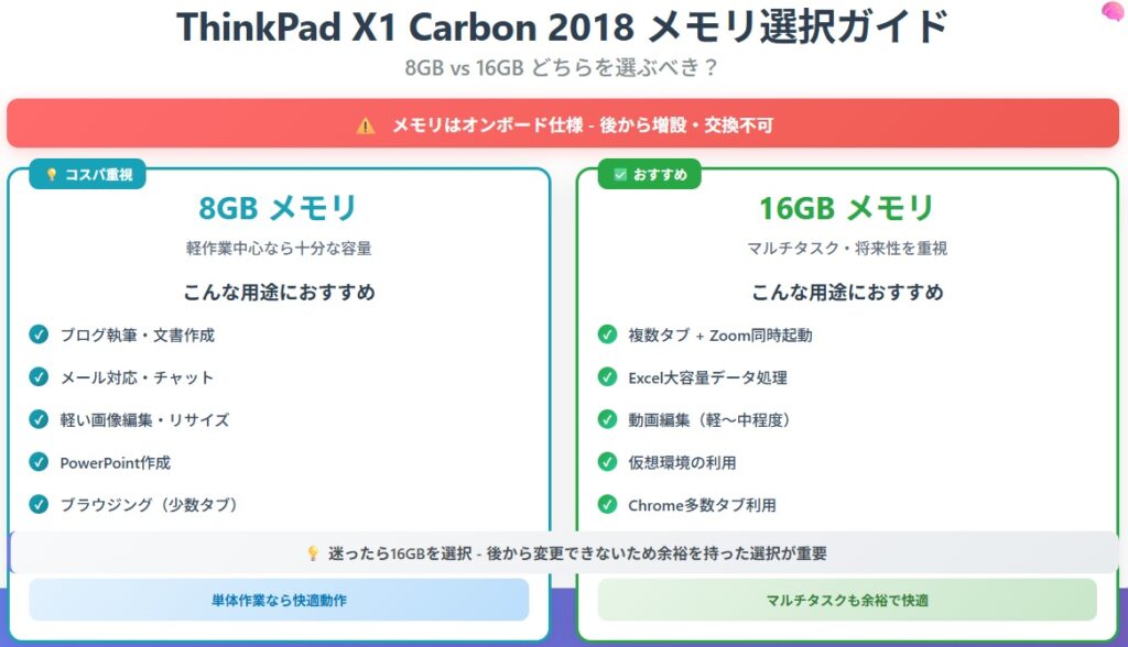 ThinkPad X1 Carbon 2018 メモリ