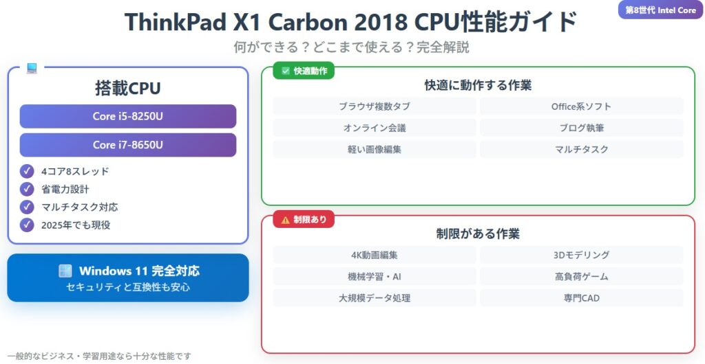 ThinkPad X1 Carbon 2018 CPU