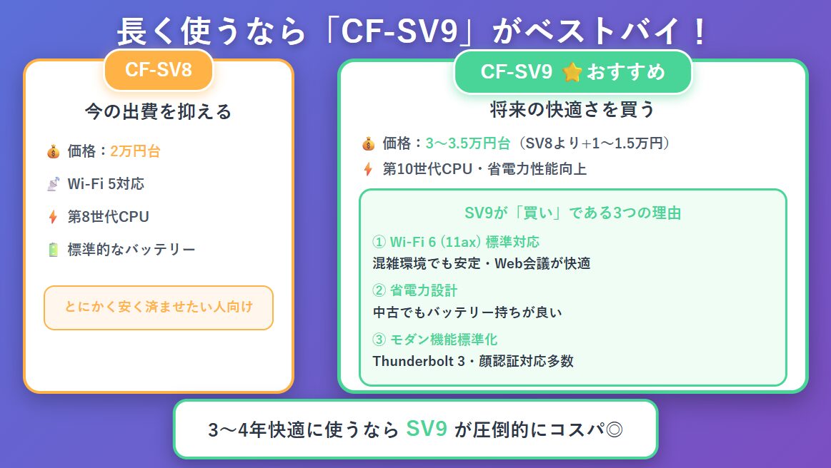 長く使うなら「CF-SV9」がベストバイ！その理由は？