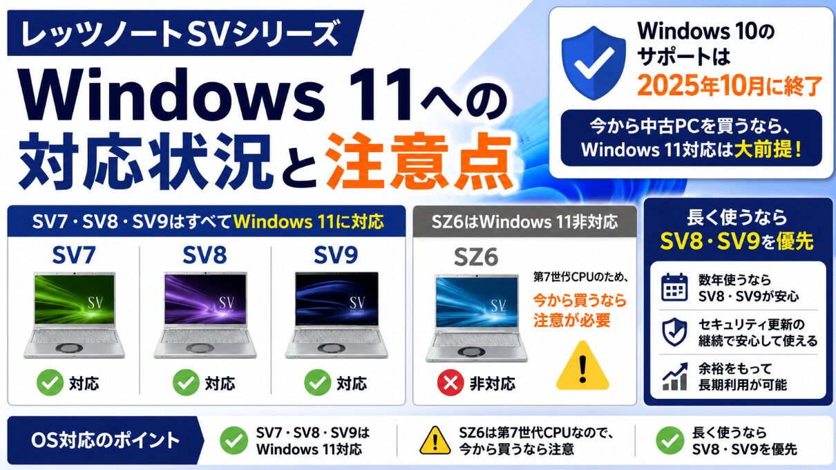 Windows 11への対応状況と注意点