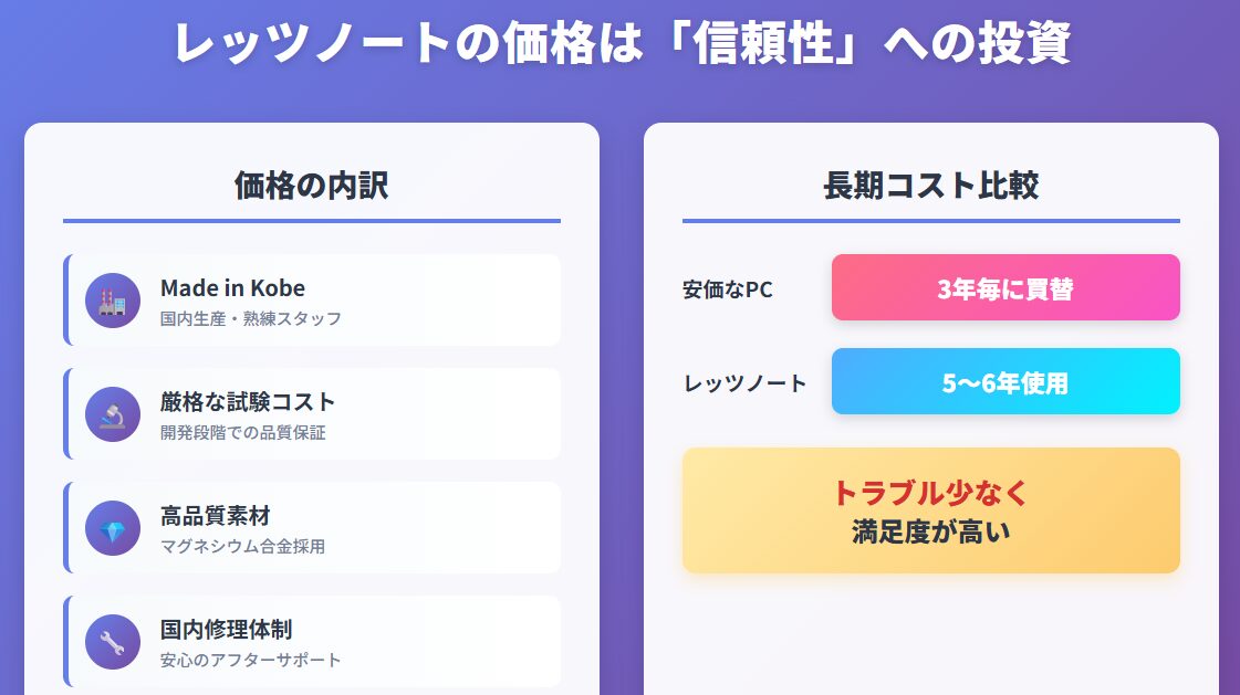 なぜ高い価格設定でも納得されるのか