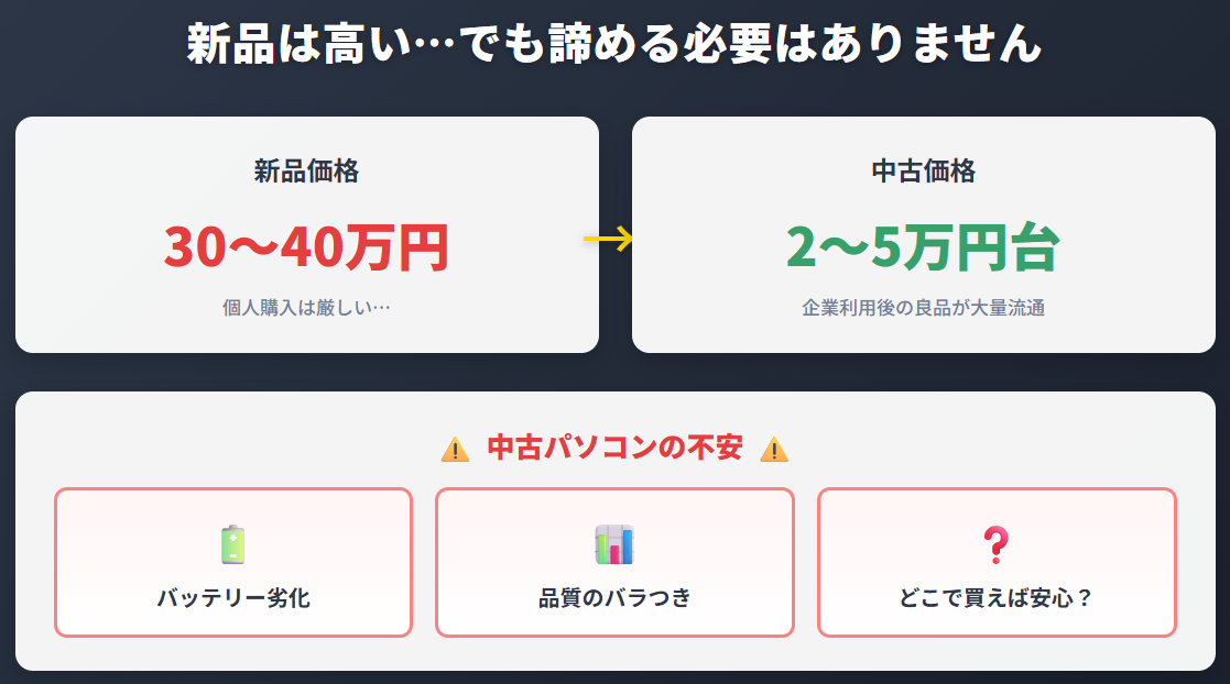 新品は高い…でも諦める必要はありません