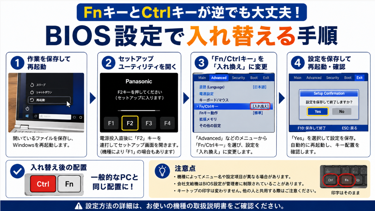 「FnキーとCtrlキーが逆」問題:よくある不満と解決策