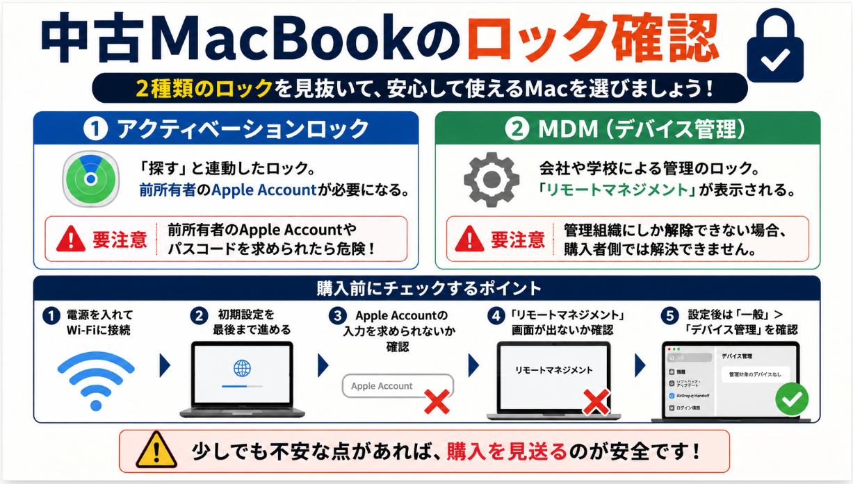 MacBookを中古で買う際の注意点9つ