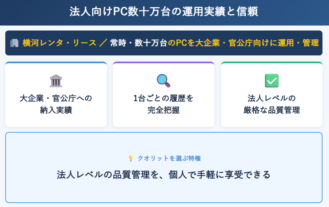 法人向けPC数十万台の運用実績と信頼