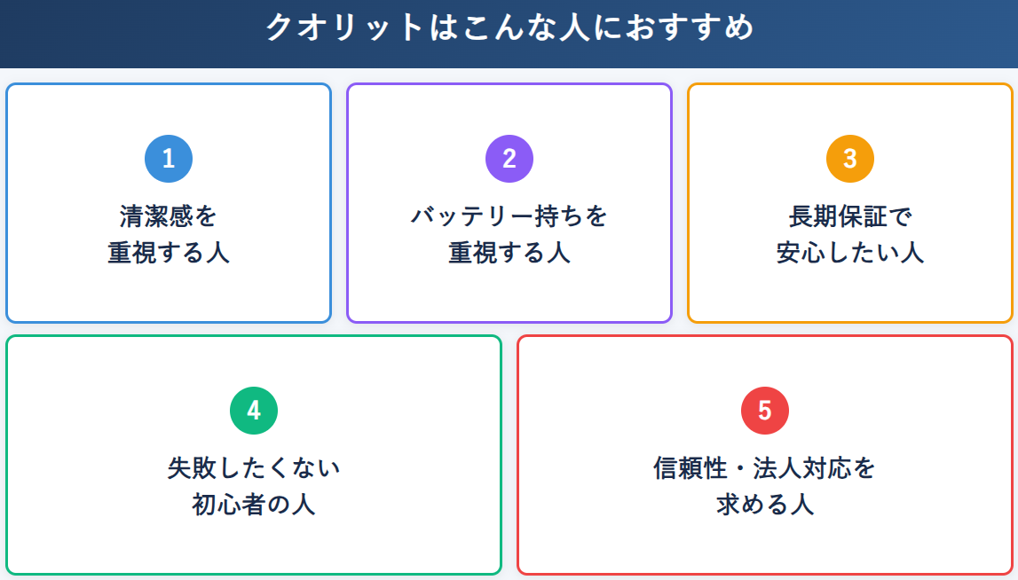 クオリットはこんな人におすすめ
