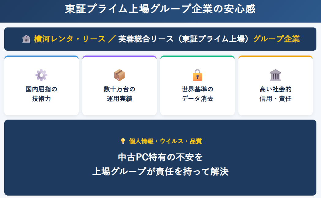 東証プライム上場グループ企業の安心感