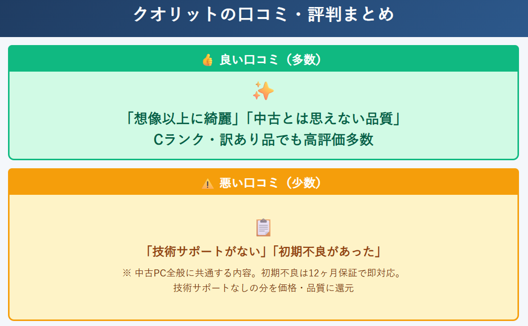 クオリットの口コミ・評判まとめ