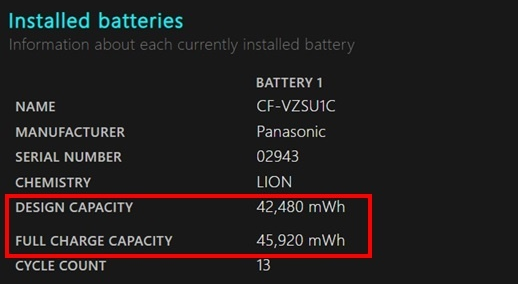 クオリットで購入した「Let’s note SV8（バリュー品）」のバッテリー状態