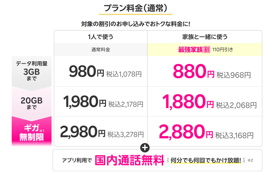 楽天モバイルプラン