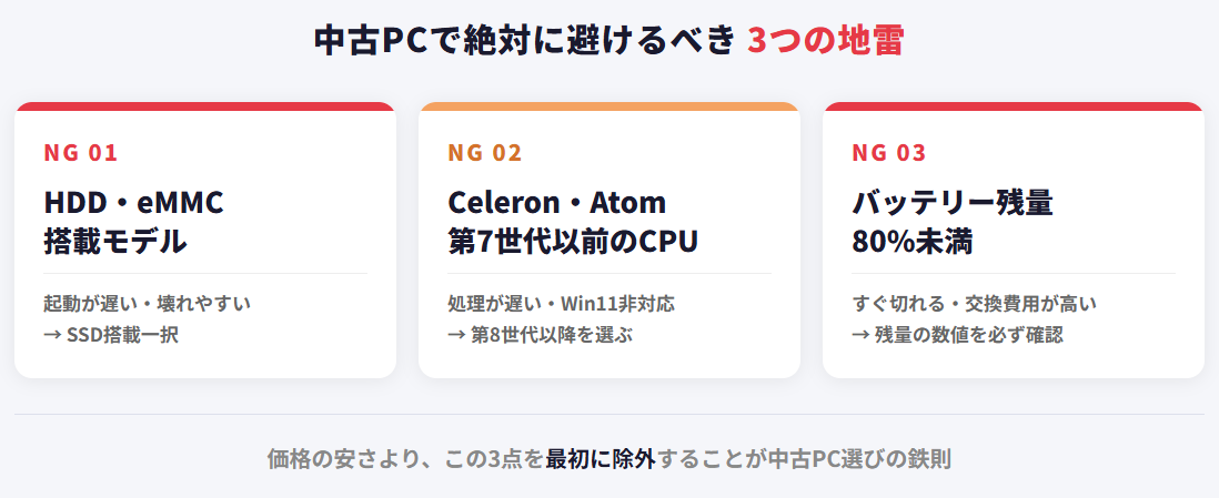 買ってはいけない中古パソコンの特徴