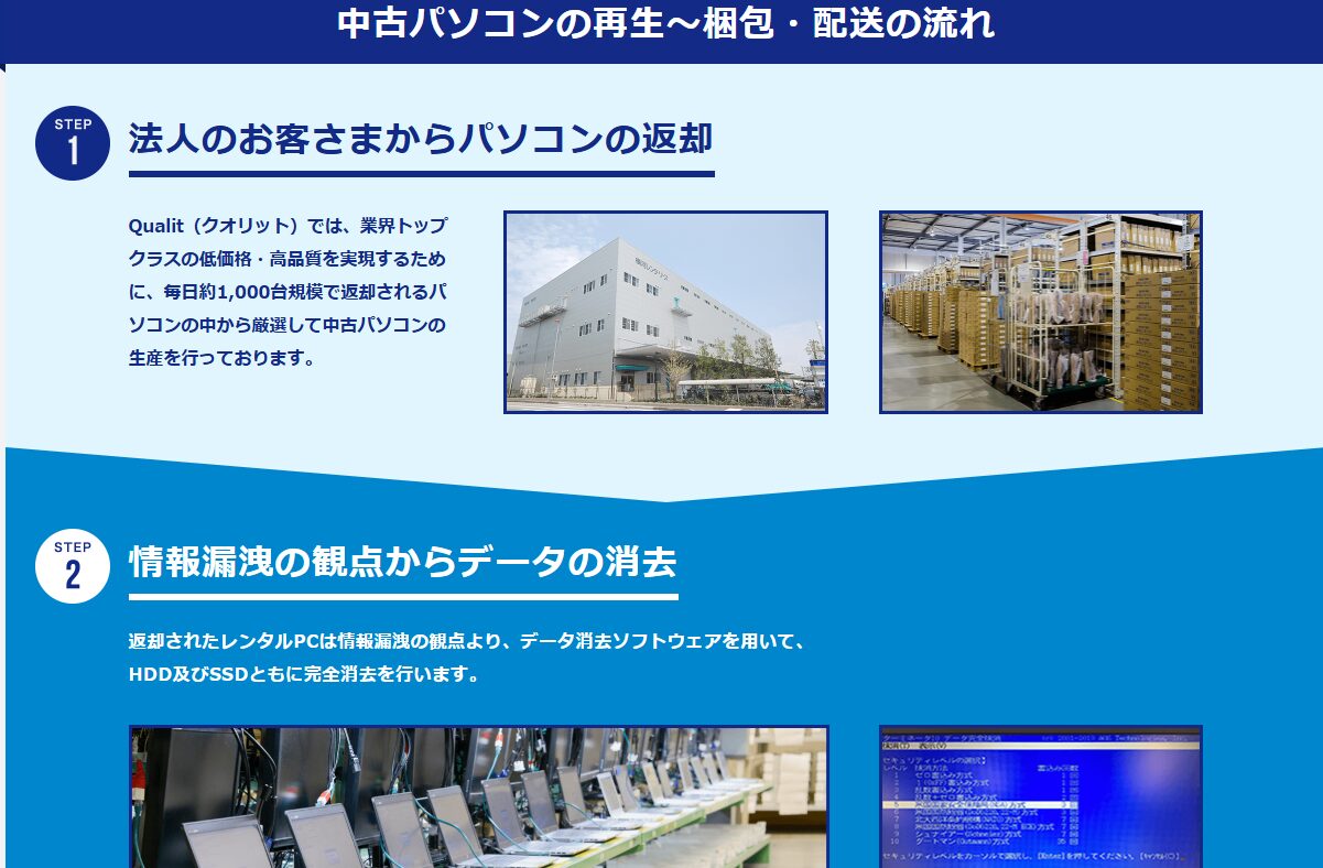 自社レンタルアップ品の直販モデル