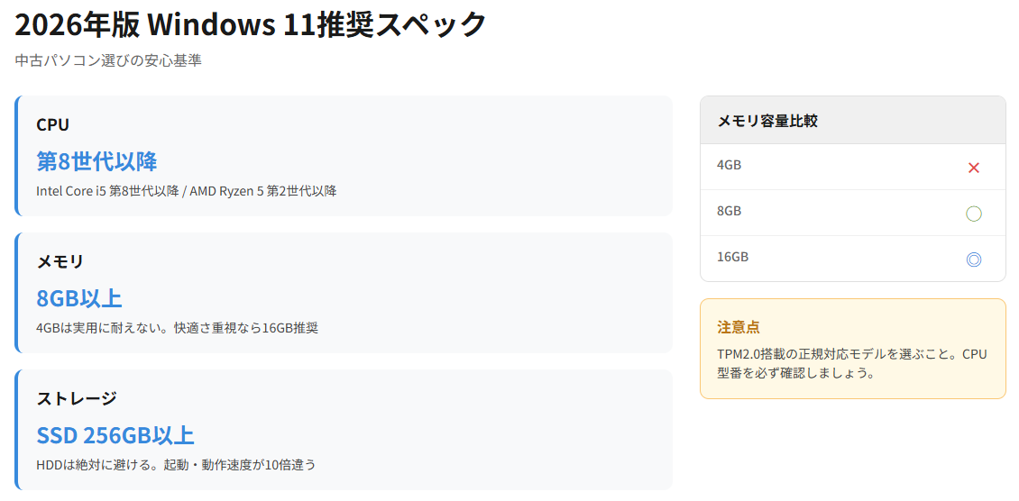 2026年版:安心して使える推奨スペック